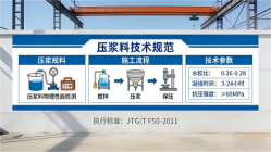 朗县本地工厂讲解：说一遍公路压浆料和铁路压浆料的区别